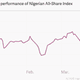 Image for article titled Nigeria is celebrating its first peaceful transition of power with a big market rally